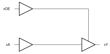 Blockdiagramm - Texas Instruments SN74ACT126 / SN74ACT126-Q1 Buffer und Treiber